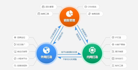 鷹眼智客運營版 軟件研發(fā)、外網(wǎng)推廣與高效拓客的利器解析