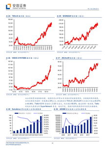 《云計算發(fā)展白皮書（2019）》解讀與產(chǎn)業(yè)投資再梳理 聚焦軟件研發(fā)與市場推廣